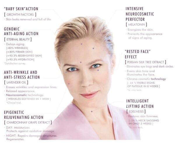 INFINITY REJUVENATION TREATMENT. 7 PHASES action models CASMARA UK skin